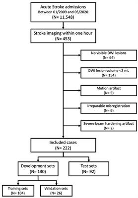 Predicting DWI-FLAIR mismatch on NCCT: the role of artificial intelligence in hyperacute decision making